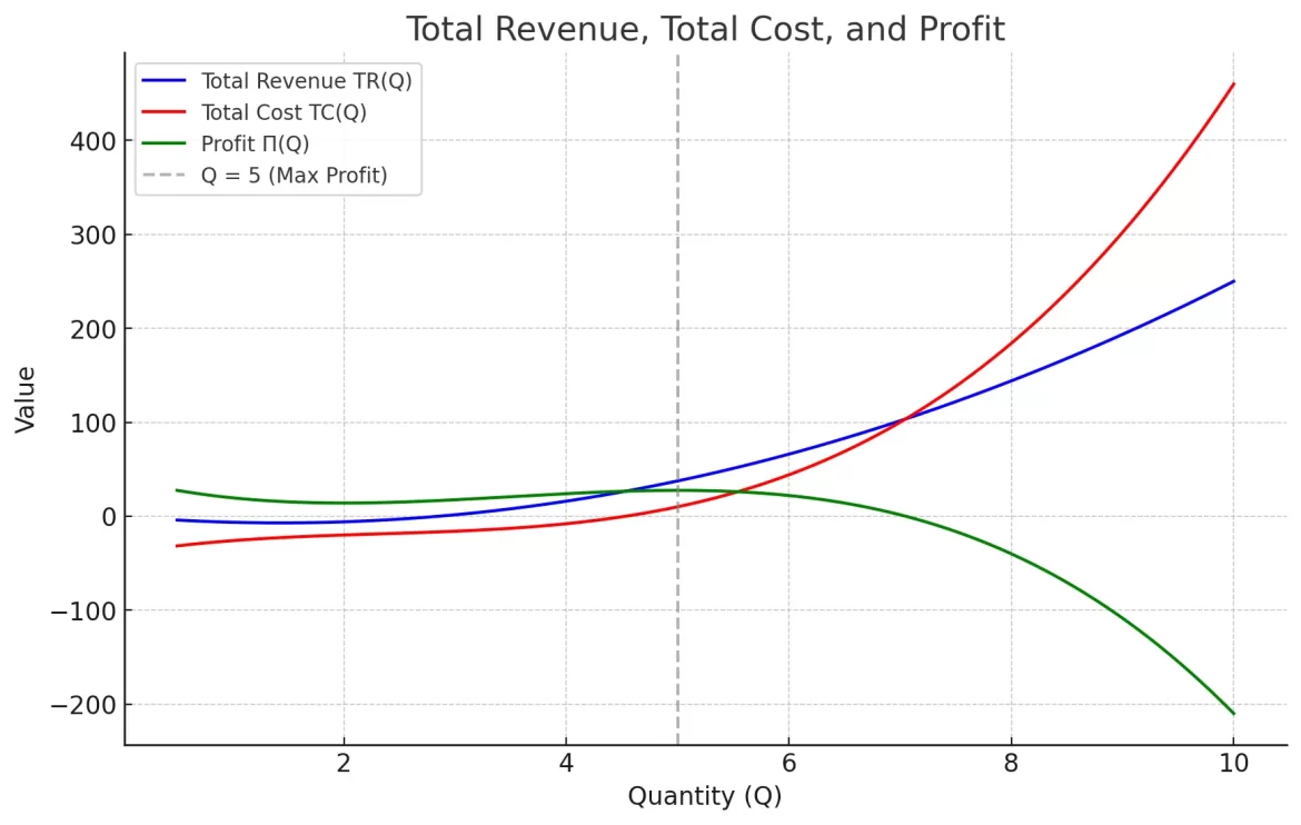 Monopoly Cost, Revenue, and Profit Monopoly Cost, Revenue, and Profit
